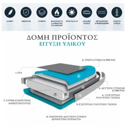 Φουσκωτή Σανίδα Sup Forall Blue 10.2'' με κουπί αξεσουάρ και σακίδιο μεταφοράς με μήκος 3.20m